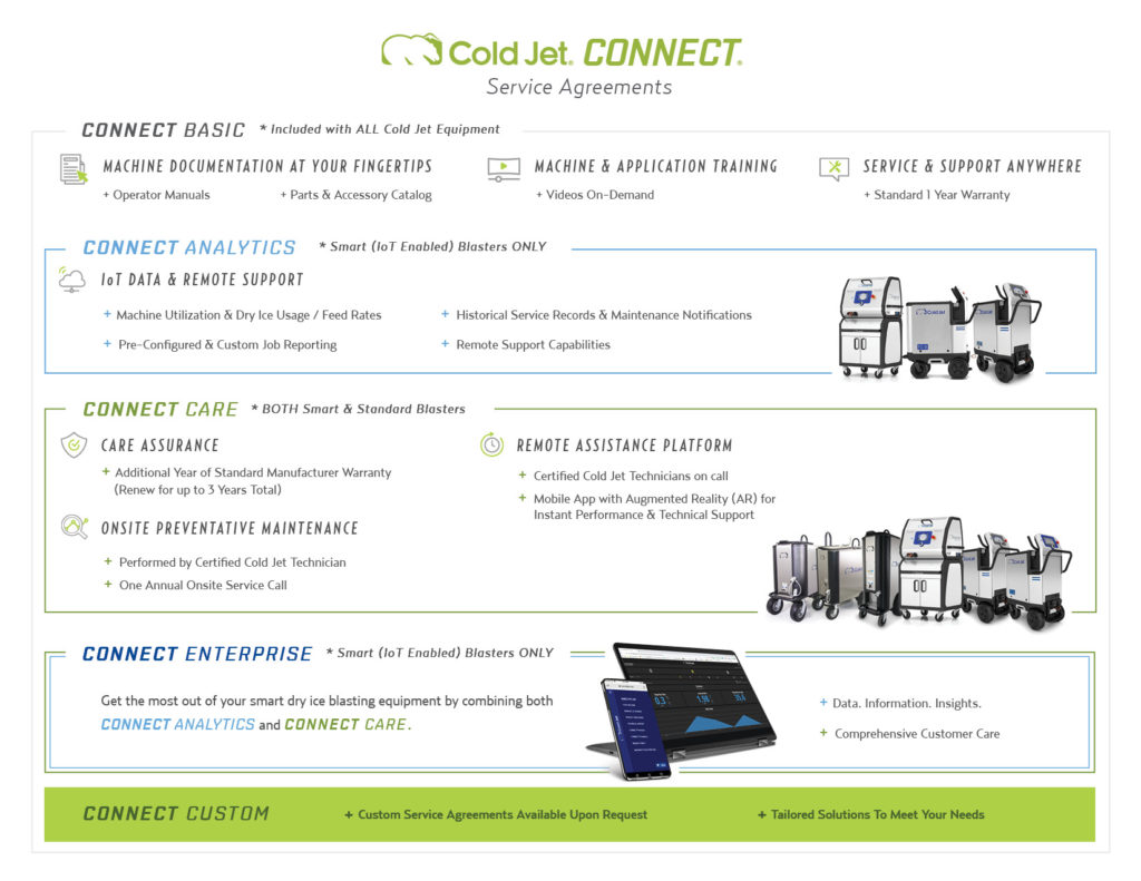 Cold Jet CONNECT Subscription Tiers