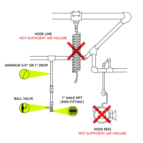 IC022 Portable Dry Ice Blaster - Ingenuity