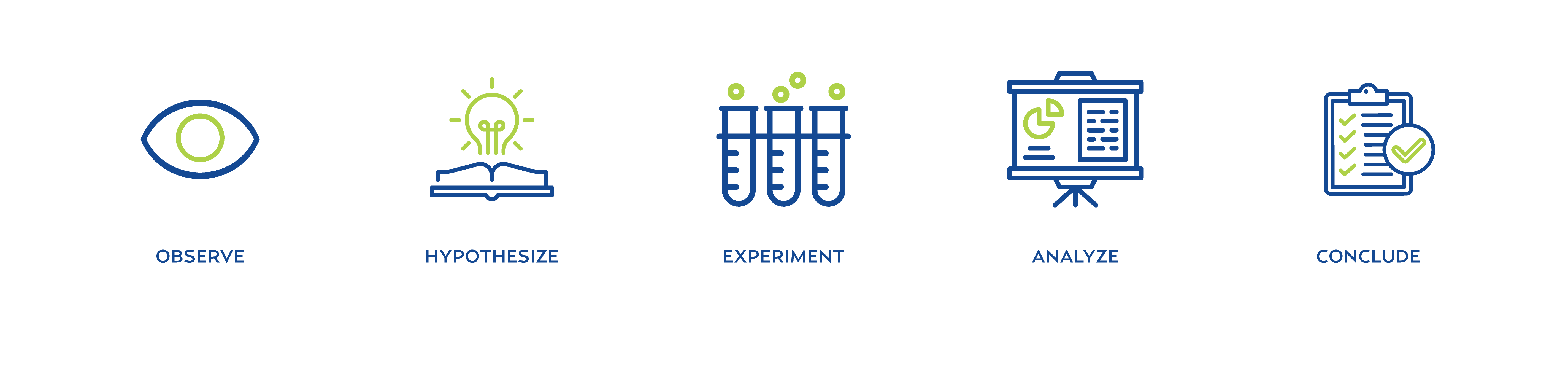 Life Sciences - Scientific Sales Method