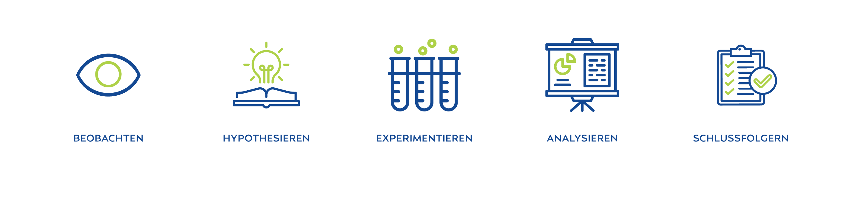 Biotechnologie - Wissenschaftliche Verkaufsmethode