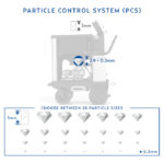 Particle Control System