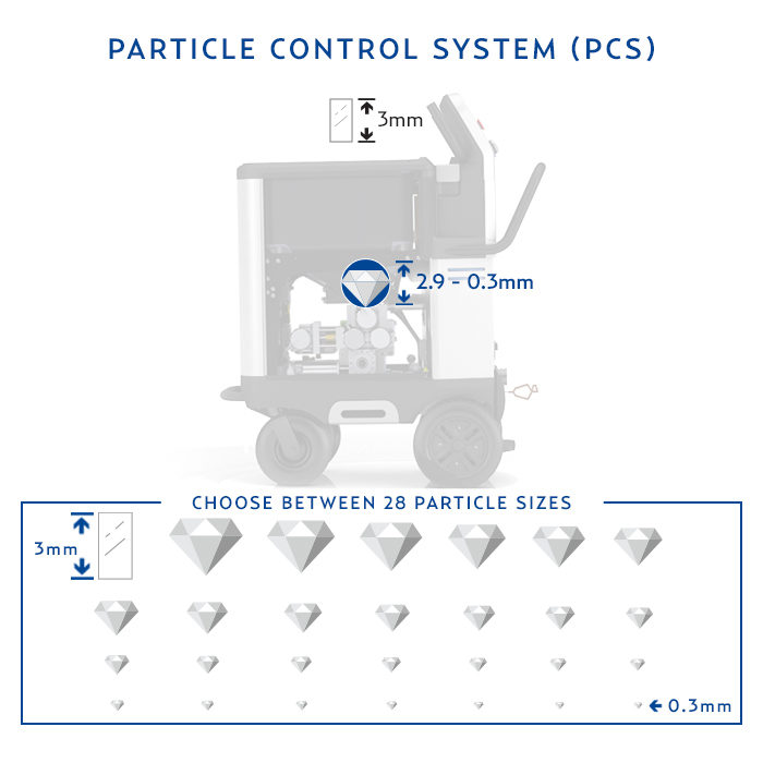 https://www.coldjet.com/wp-content/uploads/Parcticle-Control-System-infographic_EN-1-700x700.jpg